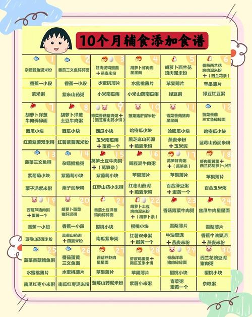 嘉兴代生咨询机构:宝宝10个月辅食